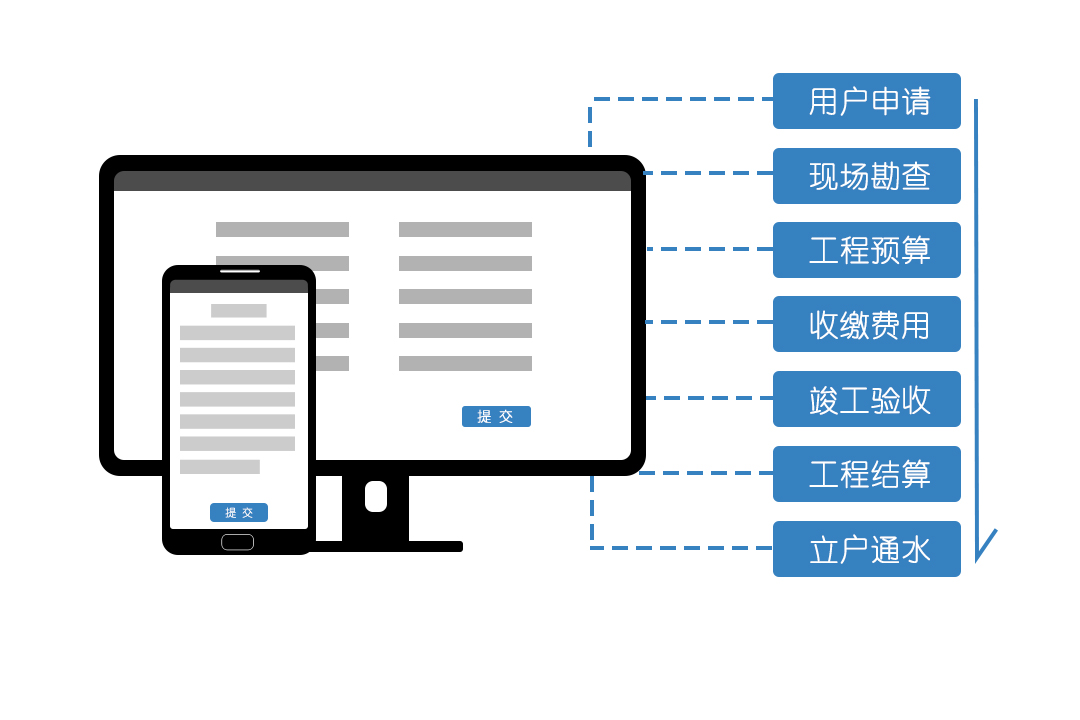 業(yè)務流程化管理